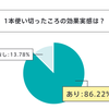 【1本使い切った効果実感は？】ご愛用者様アンケートを大公開！の画像